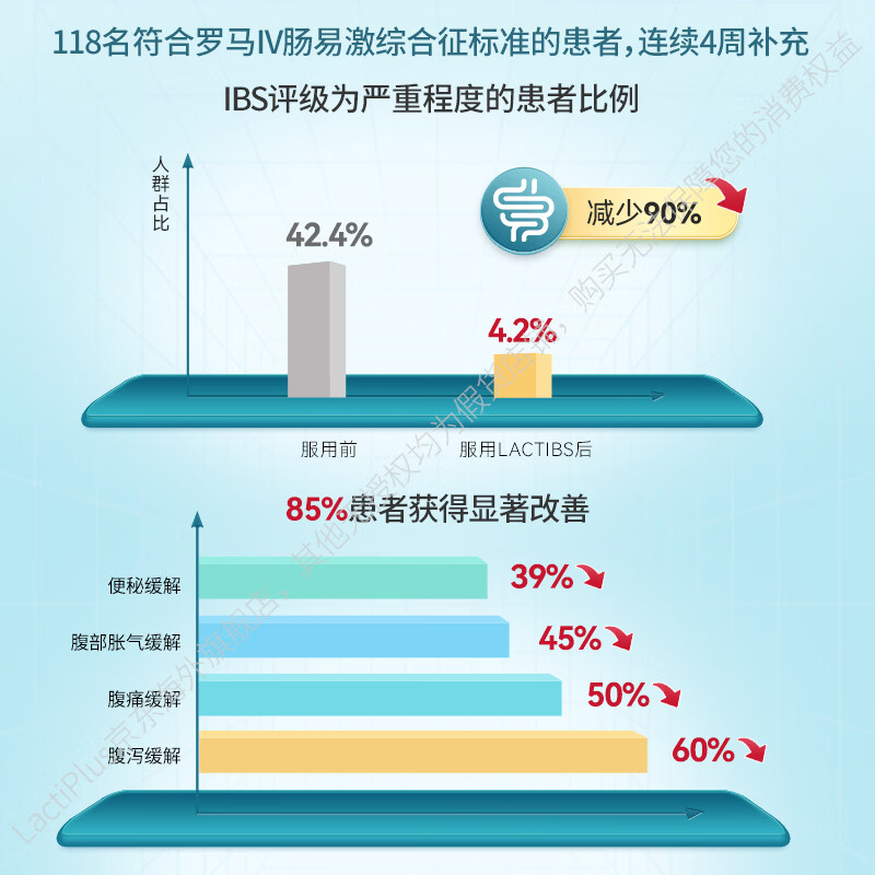 Lactiplus乐芙乐斯ibs肠易激综合征益生菌肠道功能紊乱格氏乳杆菌原装进口 【无效退款】周期装 56粒*3盒 /显著改善IBS