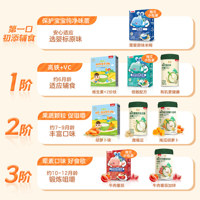贝因美米粉婴儿高铁米粉米糊辅食宝宝婴儿6个月以上婴幼儿米粉 【3阶10月+】牛肉番茄 200g*5盒