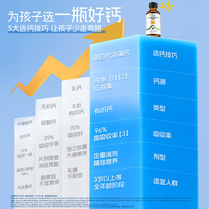 丝德黎STURDY海藻牡蛎饮料 钙滴剂 液体钙 婴幼儿童（加拿大进口）60ml/盒 1瓶*1盒