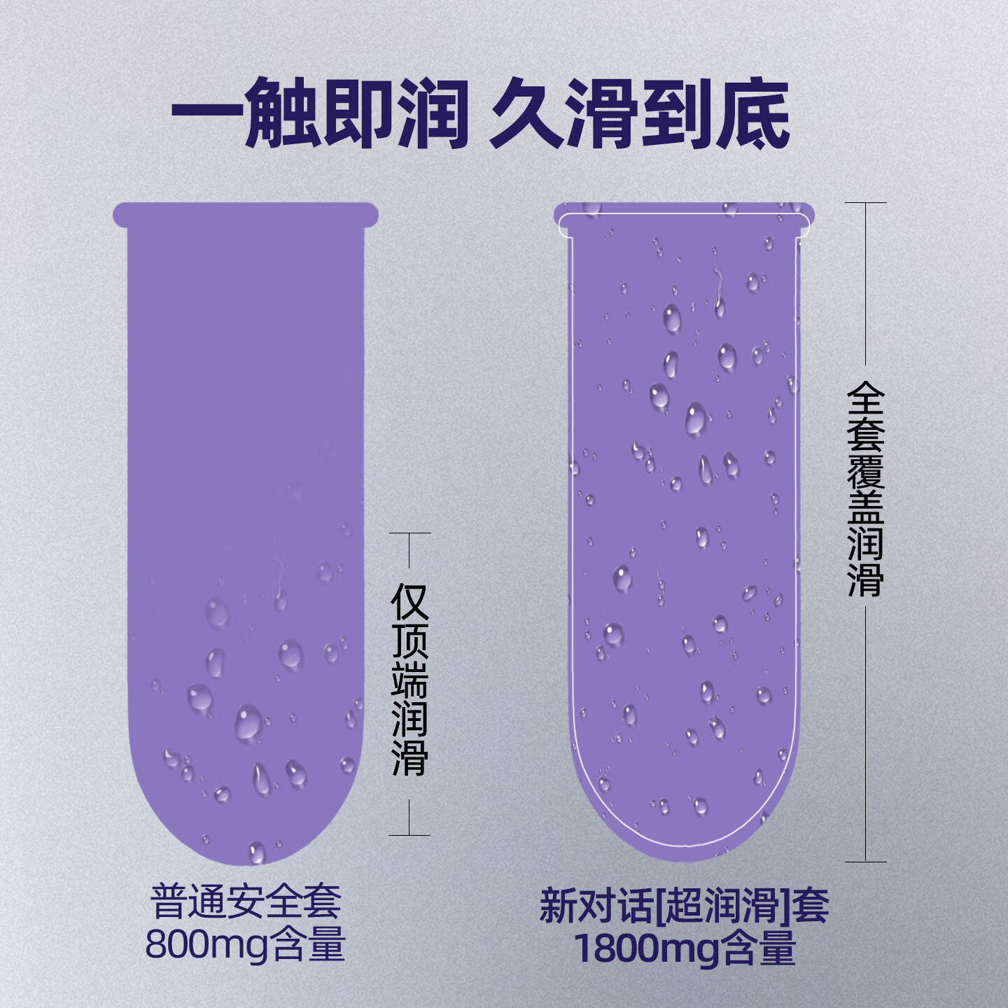 NI新对话避孕套超润滑003无储玻尿酸润滑液安全套高潮正品女戴男用 特薄高性价比【共14只】特薄10+体验各1盒