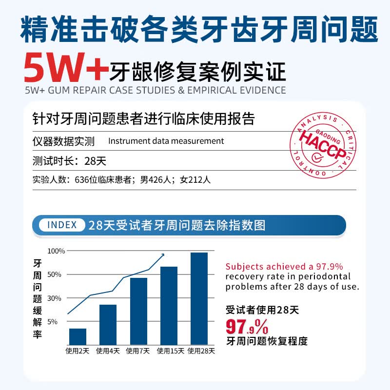李时珍牙科分离剂牙膏状牙龈萎缩牙齿松动固齿修复再生牙周炎敏感专用 5盒巩固装【官方旗舰】肿痛出血护龈固齿