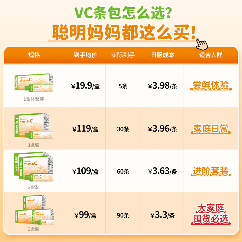 Nature's Nutra莱思纽卡儿童维生素C 婴幼儿增强免疫力宝宝VC 30条/盒 独立包装 维生素C条包 30条*2盒