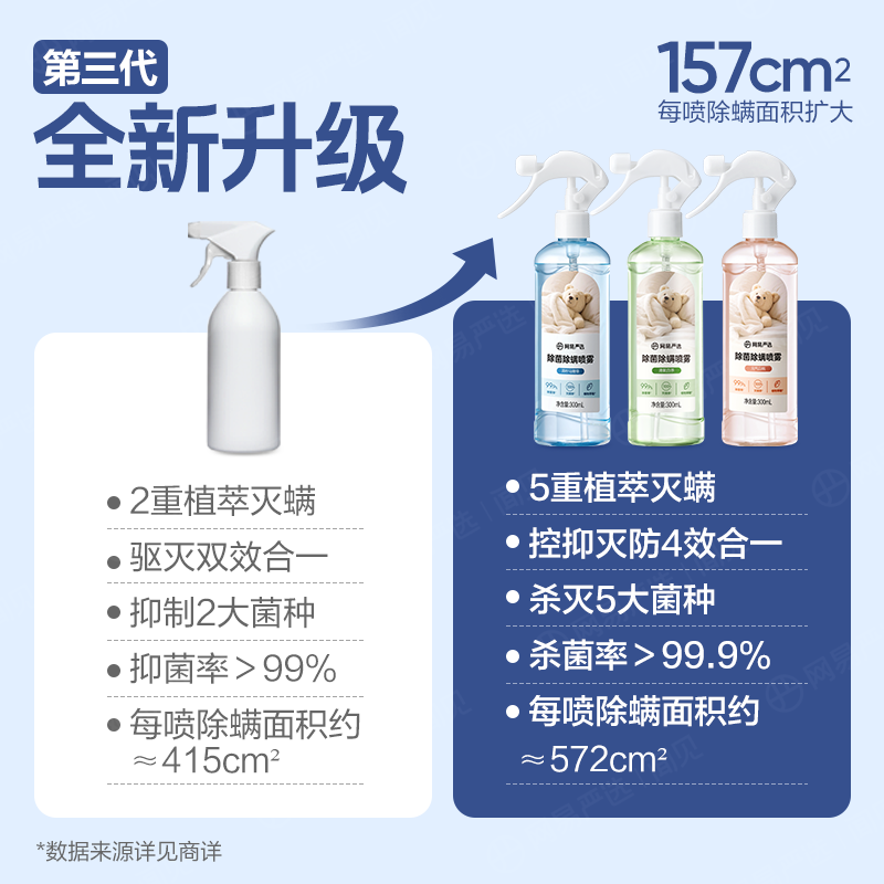 网易严选除菌除螨喷雾除臭去味床用 抑菌免洗去螨虫衣物香氛 抗菌清洁消毒 元气白桃 300ml 1瓶 【一喷没螨】