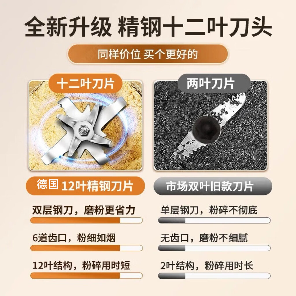 德系精钢磨粉机超细中药材五谷杂粮研磨机磨豆电动打粉机破壁机 【至尊MAX款】68德国精钢刀（航天级动力·极致细磨）