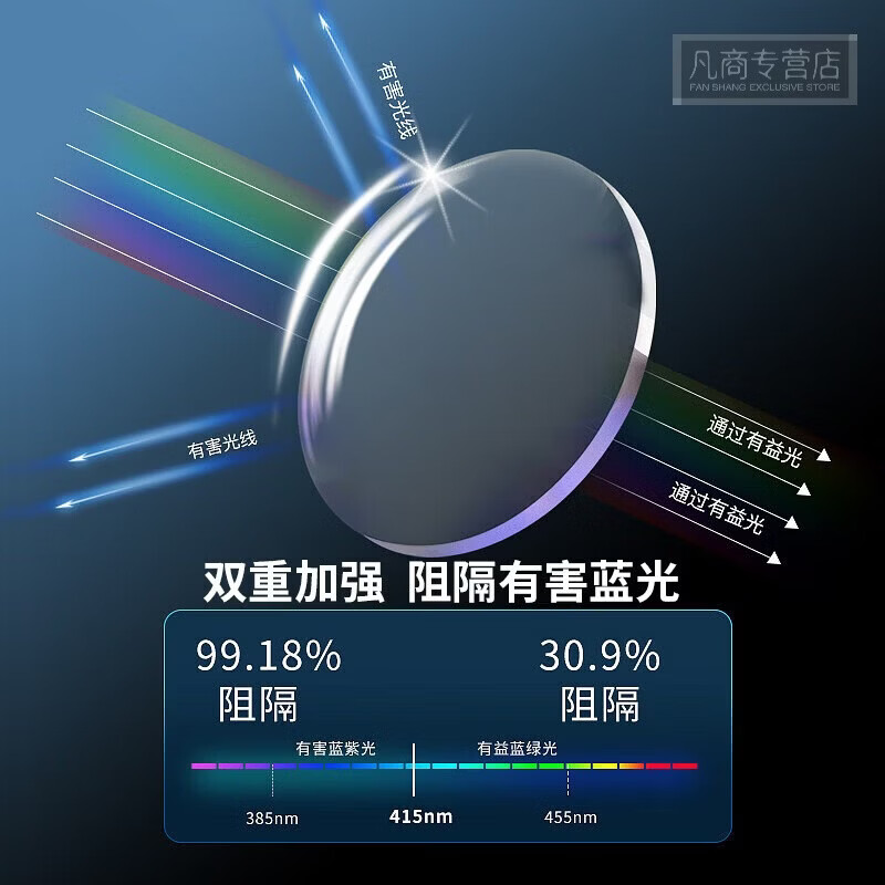 CHONGMO蒋大为超视力远近一体镜智能老花镜自动调节度数变焦远近两用护理 400度【建议年龄75岁以上】 金框-多焦点