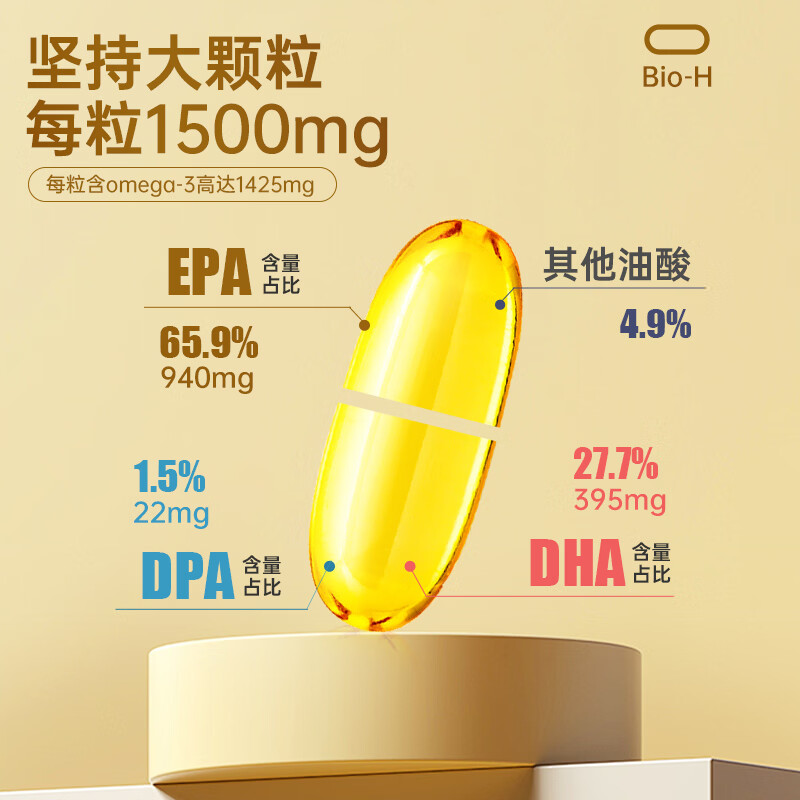 Bio-H佰澳和95%高纯度Omega-3深海鱼油DHA EPA 95%高纯鱼油 60粒 【长效关怀装】 60粒*3瓶
