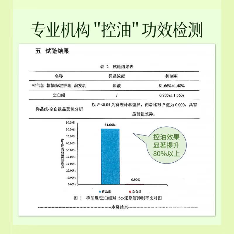 KAN KI ROU柑橘控油保湿润发乳顺滑蓬松放断发发膜 柑橘控油保湿润发乳200g【控油柔顺防断发】