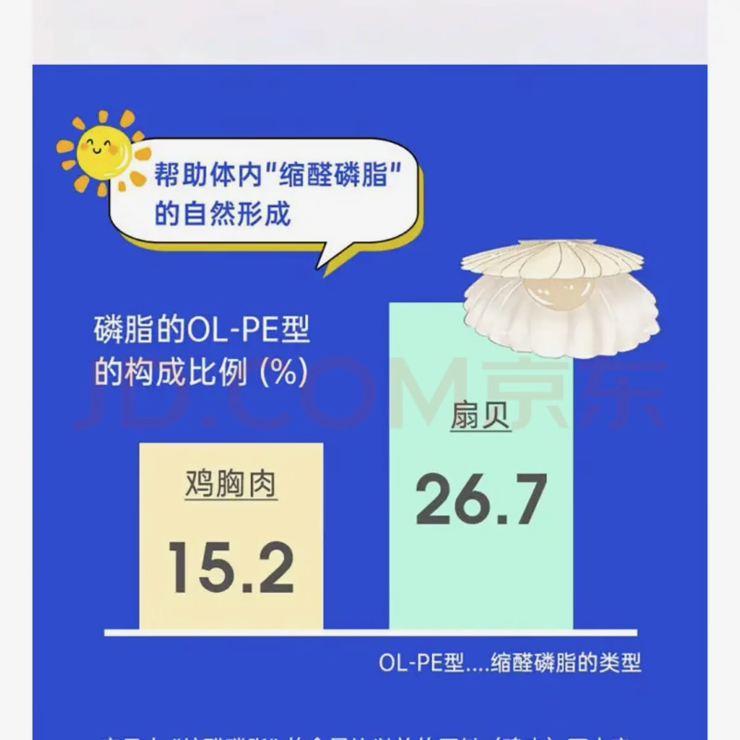 AMC缩醛磷脂胶囊高纯度老年人补脑品健脑复生增强记忆日本原装进口 60粒*3盒 【巩固装】