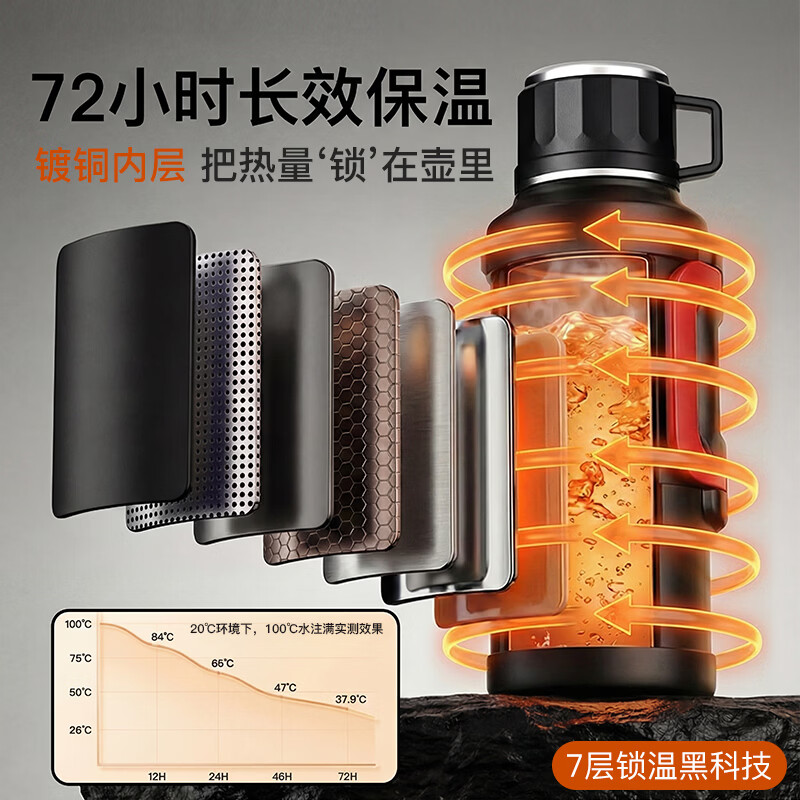 名锐（MINGRUI）保温壶杯大容量男士户外水壶车载便携316不锈钢家用72小时暖水瓶 黑2.5L约装5瓶水【72小时保温保冷】 【质保三年】【收藏加购送加长壶刷】