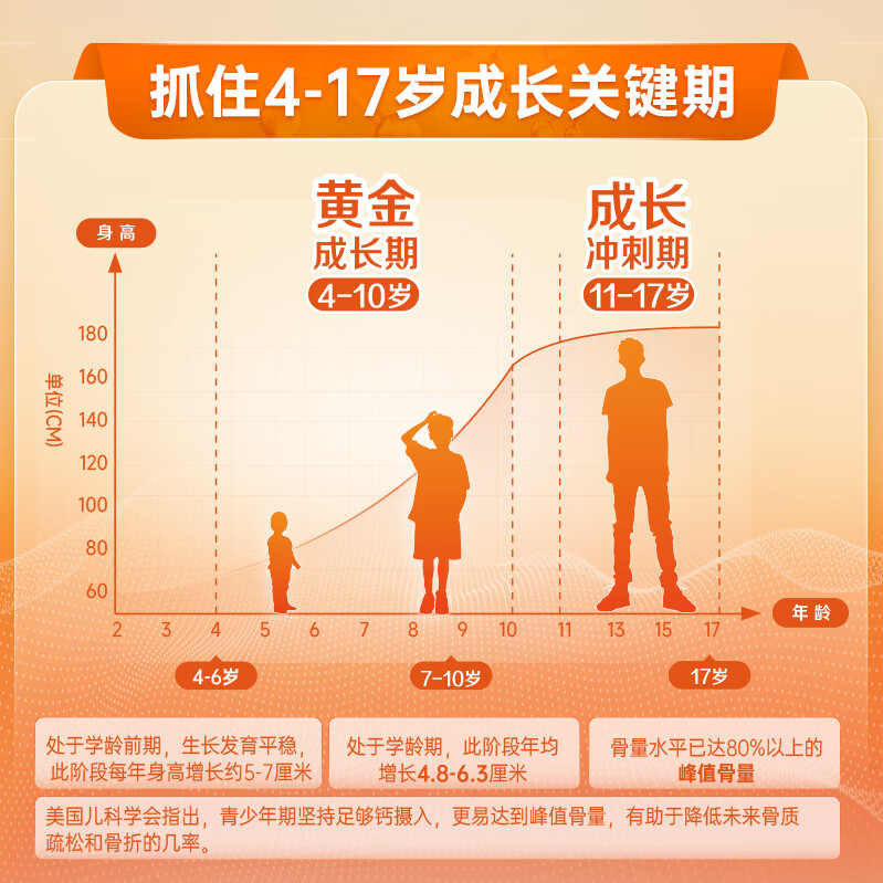 图 6