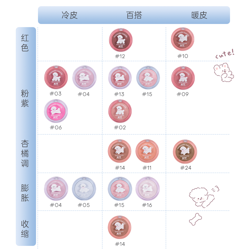 罗小曼【卡皮巴拉联名款】单色腮红盘修容提亮膨胀收缩腮红 【卡皮巴拉联名款】14肉桂茶 3.8g