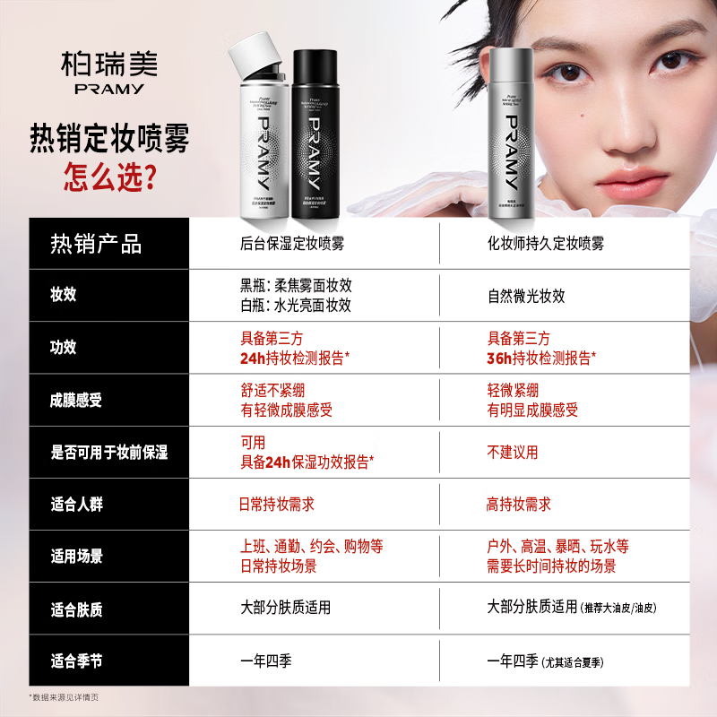 柏瑞美（PRAMY）定妆喷雾持久定妆保湿控油不易脱妆F 水光亮面(白瓶)100ml