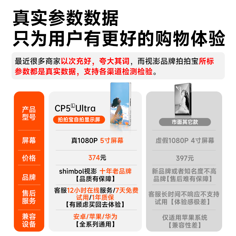 SHIMBOL视澎CP5Ultra【可触控】拍拍宝手机后置摄像头自拍拍照神器手机自拍显示屏投屏器高清安卓苹果通用 【标配】CP5 Ultra 安卓苹果通用