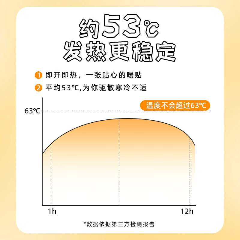 萱草【爆款联名】暖宝宝贴自发热贴长效持久暖贴大姨妈暖身暖手热敷贴 咪咪猫暖身贴 20片装【持续发热12h】