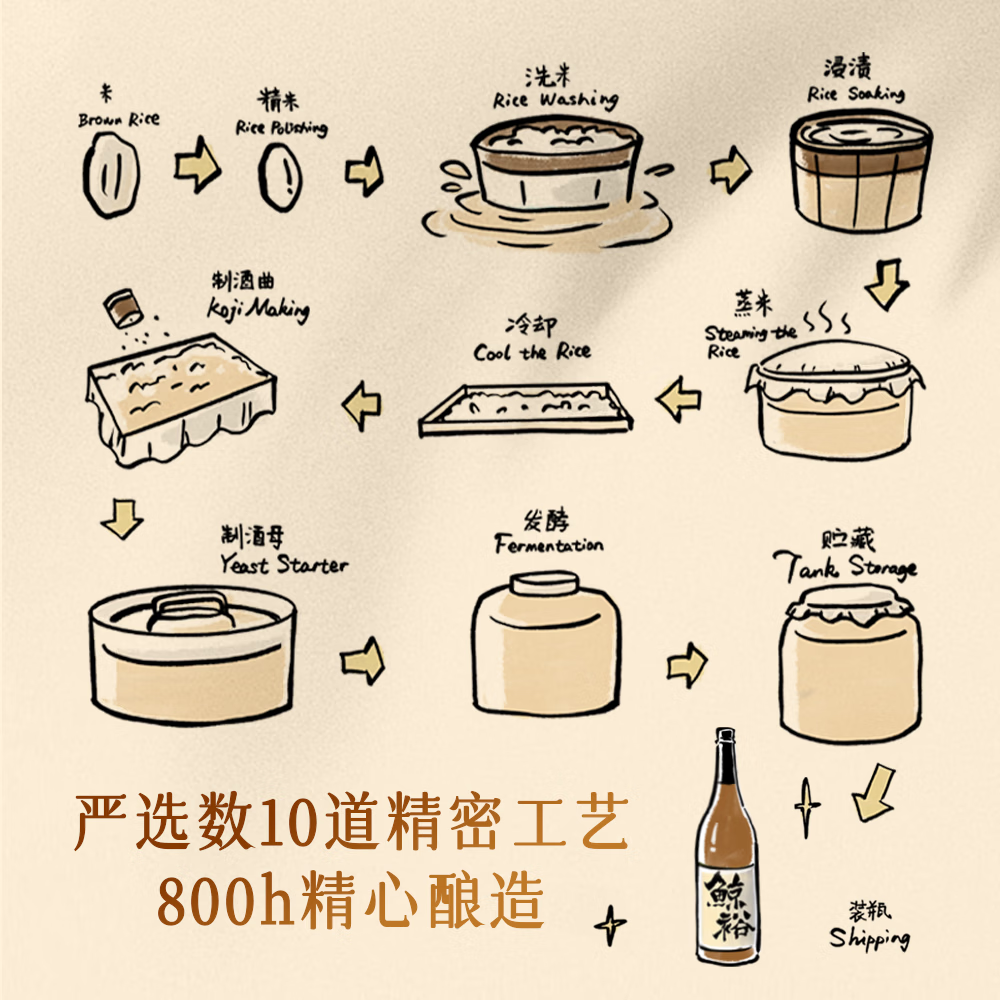 鲸裕 WHALE RICH鲸裕清酒国产720ML鲸裕清酒纯粮食酿造口粮清爽15度宴请微醺露营 720ml*1瓶