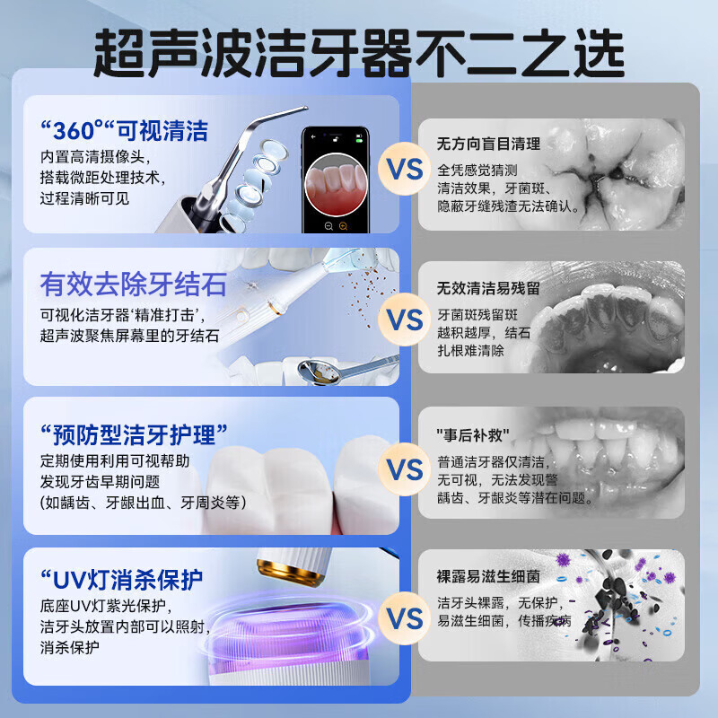 RASW德国牙结石去除器真超声波洁牙器洗牙仪可视化冲牙器礼物电动剔牙神器小家电清除牙垢工具烟渍清除 【可视白】五档+1500万像素+紫光杀菌 德国品牌 超清可视 精准清洁