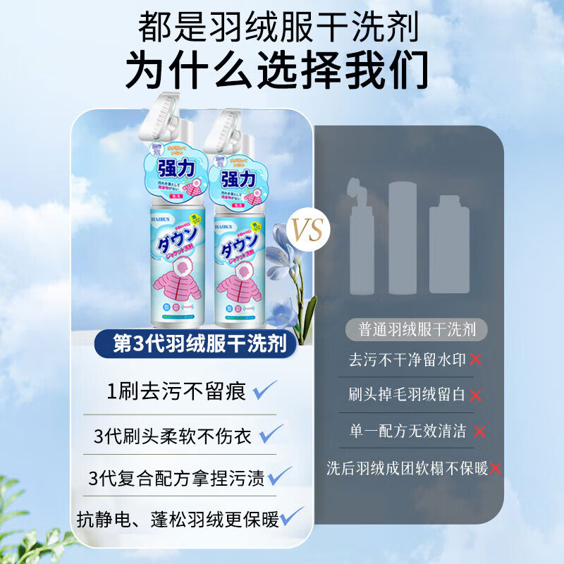 海布森（HAIBUS）羽绒服清洗剂干洗剂免水洗强力去油污渍清洁神器适用冲锋衣工校服 超值3瓶装【性价比之选】【立省10元】 200ml【刷洗二合一】