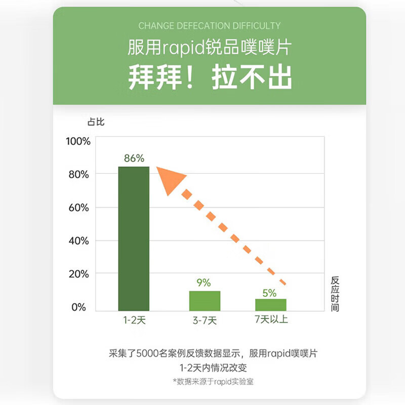 Rapid锐品西梅噗噗片便秘通便润肠排宿便清肠排毒酵素益生元 【加强版 实惠装】12种草本清肠片 80粒*2瓶