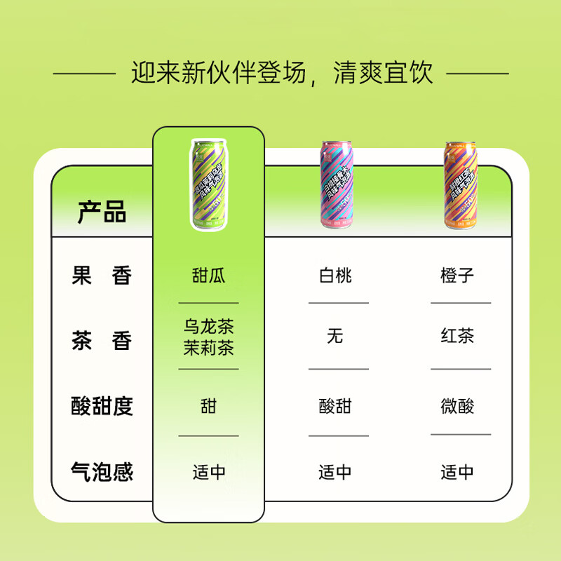 悦炫低醇微醺果味气泡酒+苏打水混合装 携带方便饮用轻松3.5%vol 甜瓜茉莉乌龙风味2罐+怡泉原味4罐