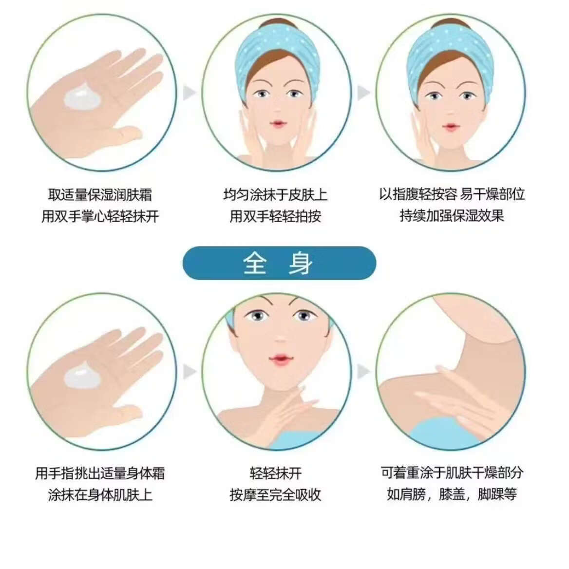 CETAPHIL GENTLE NATURALS 大白罐身体乳保湿霜身体润肤乳大白罐保湿霜 550g一罐 550g 1