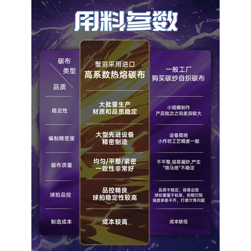 何佳功礼盒全碳纤维超轻比赛训练进攻羽毛球单拍 源氏同款 破逆之刃【紫黄色-紫色线】 空拍(不拉线，配一条su66线) x 4U