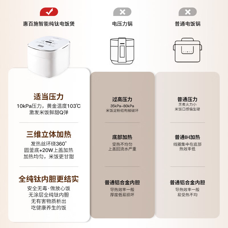 惠百施高端纯钛电饭煲无涂层内胆健康抑菌耐酸碱易清洗智能预约还原米饭本大容量一键操作极简轻奢电饭煲