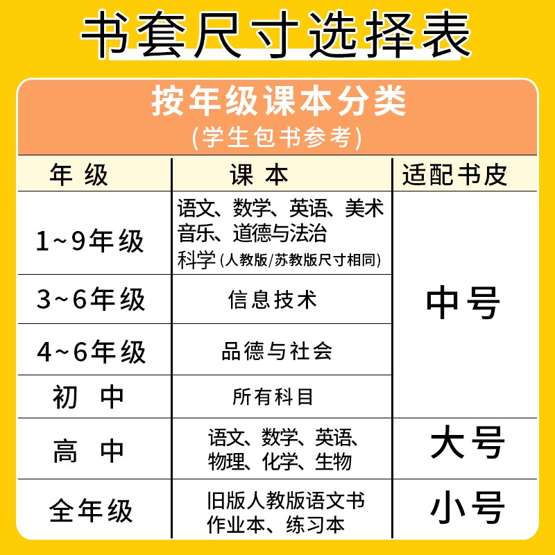 誉品(YUPIN) 书皮书套透明书皮纸16k包书皮自粘书膜a4磨砂包书膜中小学生全套 【老师推荐】组合30张(大10+中10+小10)