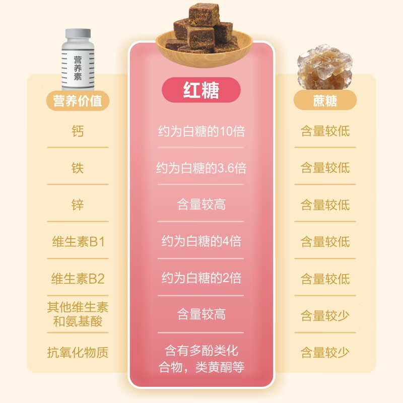 [诺金]益母草颗粒 14g*10袋 1盒装 活血调经 用于血瘀所致的月经不调痛经症见经水量少推迟妇科用药 厂家直营