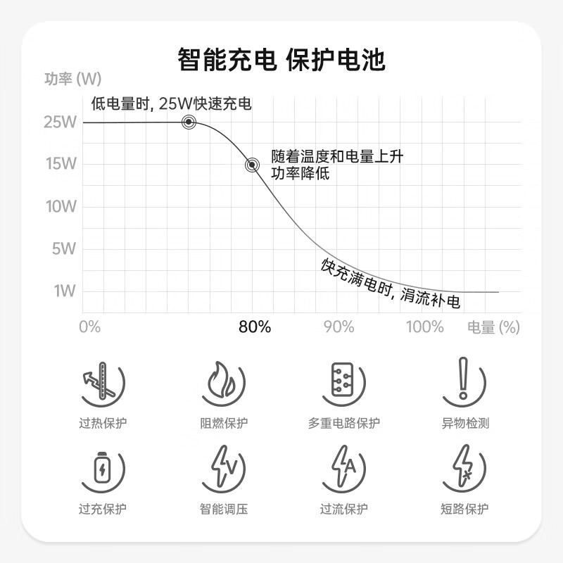 十一号线磁吸手机支架 桌面床头多功能架磁吸式懒人落地追剧Magsafe快充通用 X18+支架款（灰色）