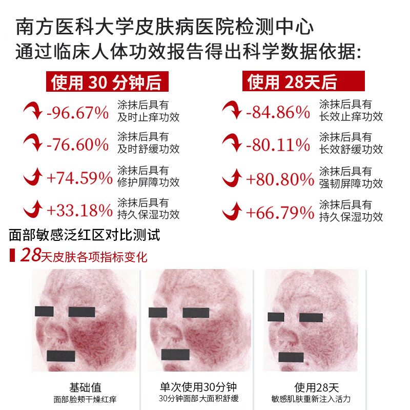 合夏【三甲医院检测】止痒舒缓润肤乳身体乳润肤露无效退款有运费险 合夏止痒舒缓润肤乳150g*2瓶