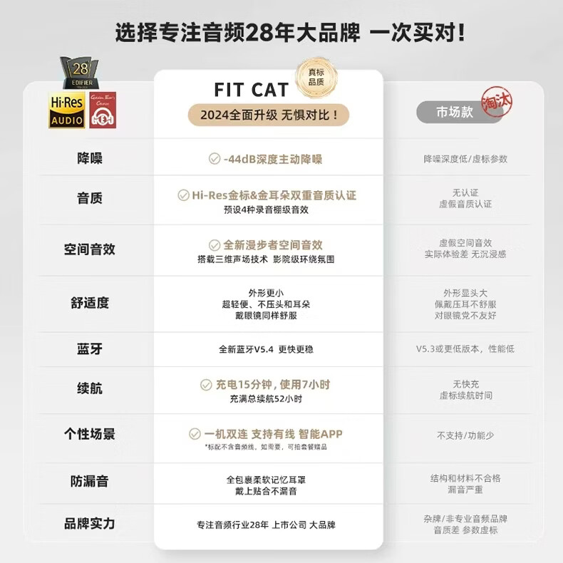 漫步者fitcat头戴式主动降噪无线蓝牙耳机金标新款智能超长续航耳麦耳罩耳夹麦克风耳返新春数码礼物盒装 【金标认证+猫儿可拆卸】啸铁黑
