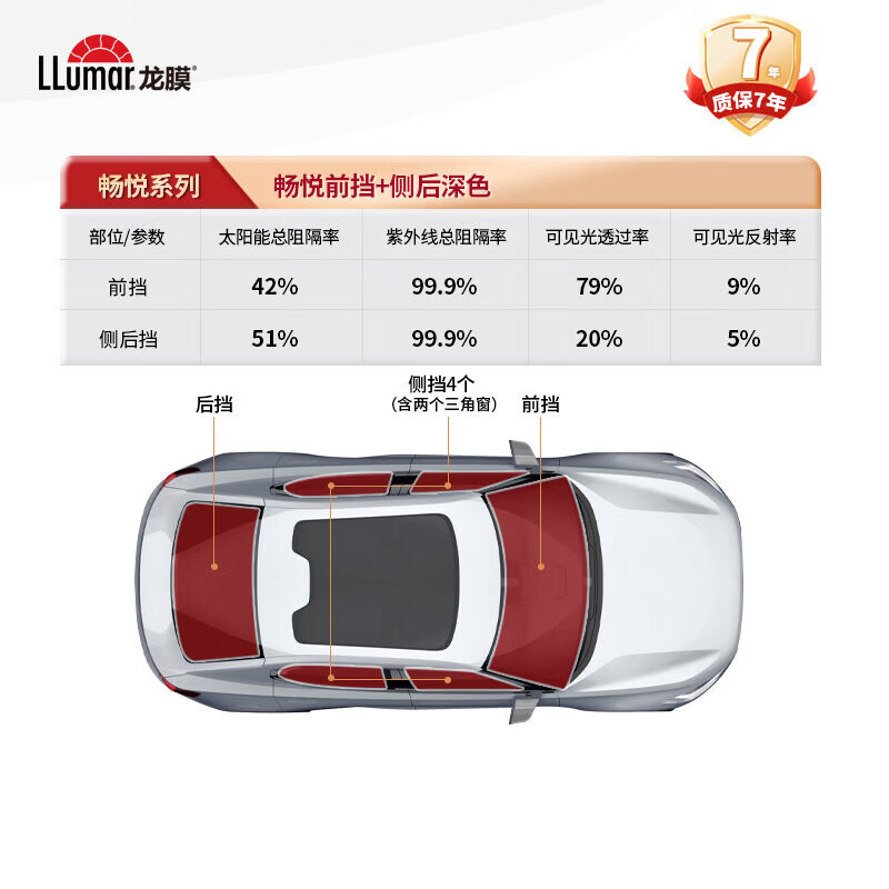 龍膜（Llumar）汽車玻璃膜車窗貼膜暢悅80隔熱膜防曬隔熱汽車膜 暢悅ELT80前擋冰藍(lán)色)+RTL15深色 轎車適用_全車套裝