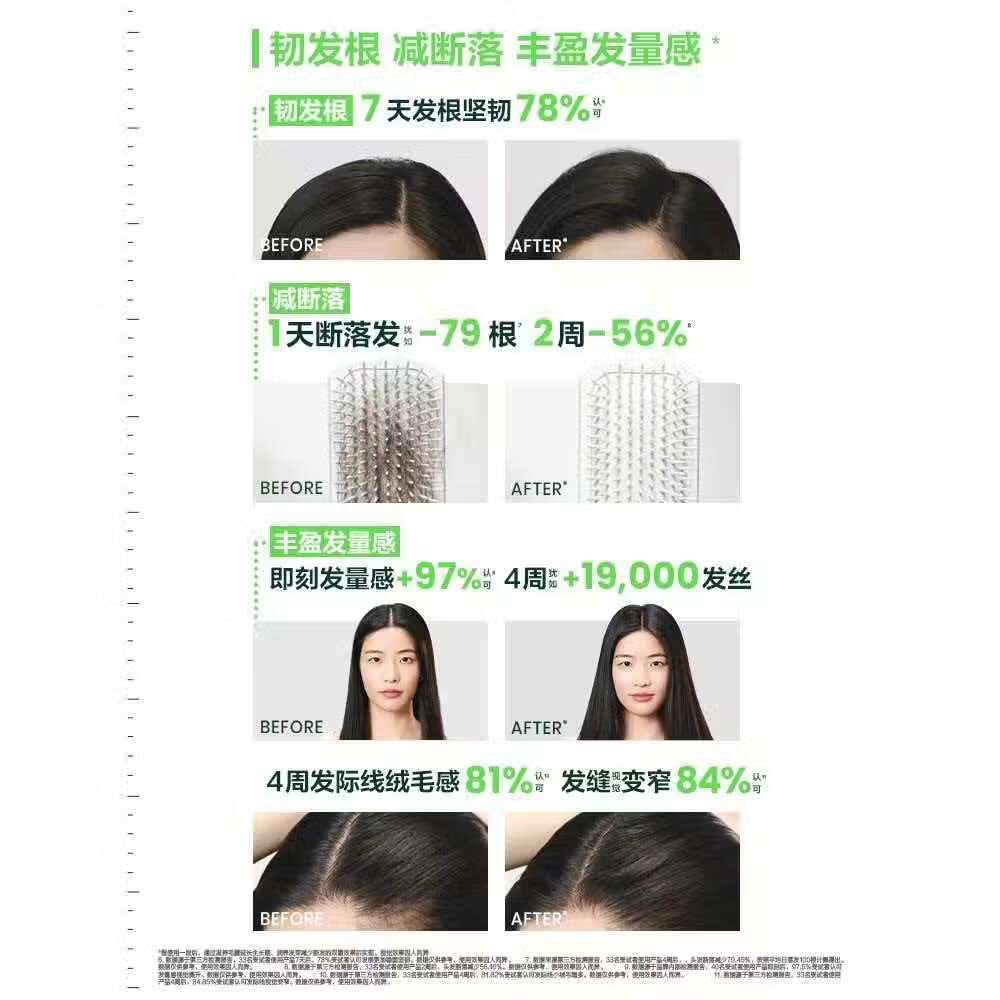 馥绿德雅(RENE FURTERER)防脱强韧小白珠洗发露250ml 白珠250ml