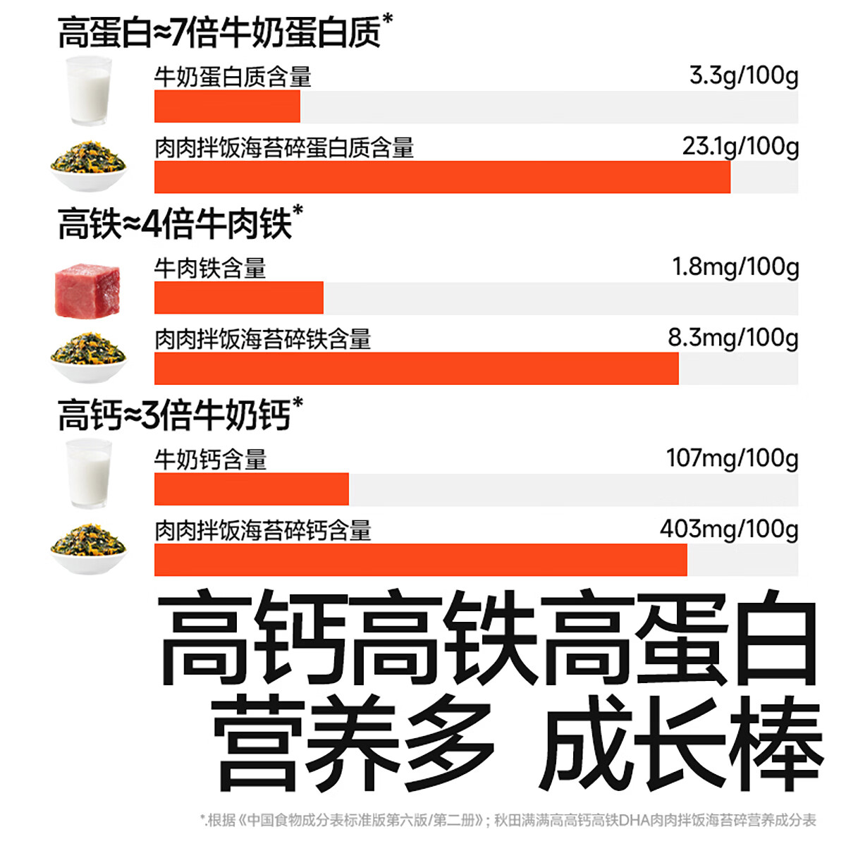 秋田满满海苔碎拌饭碎肉松紫菜无添加补即食钙铁享36个月婴儿童宝宝零食铺 高钙高铁DHA肉肉拌饭海苔碎114g*2