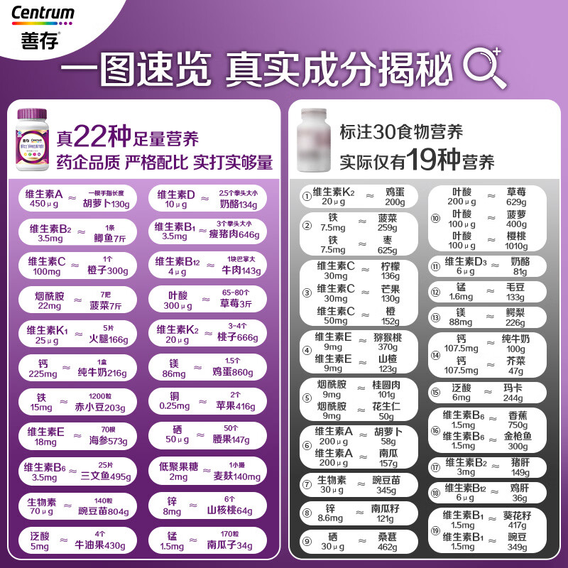善存女士复合维生素 B族烟酰胺多种VDCEK2叶酸铁B12 高吸收紫瓶120粒