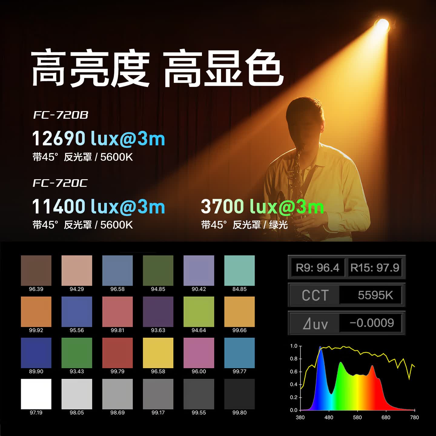 南光（NANLITE）FC-720B/720C大功率专业影视灯 影棚平面拍摄直播间常亮补光灯 保荣卡口设计 FC-720B标配