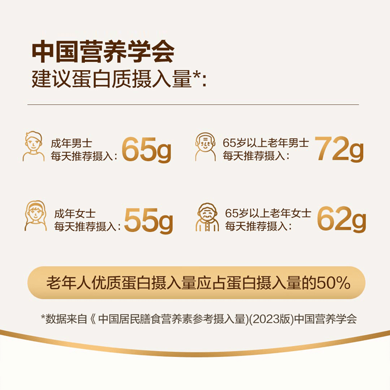 江中蛋白粉 初元人参营养蛋白粉免疫力补充无蔗糖滋补礼品年货礼盒装 初元pro蛋白粉 400g*2罐 【礼盒装】