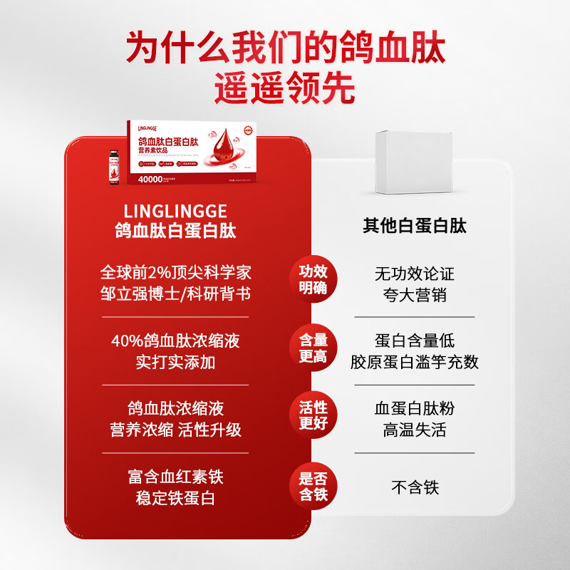 LINGLINGGE鸽血肽白蛋白肽口服液补气血营养品手脚冰凉面色不佳睡眠质量内调 【体验装1盒】 10ml*10瓶