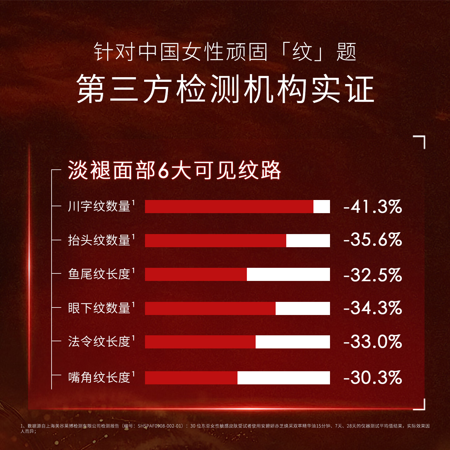 安碧妍华西专利研发 赤芝焕采双萃精华油30ml 修护紧致抗皱 送女友 礼物 油+霜养肤套装