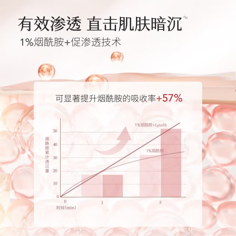 半亩花田磨砂膏去角质 冰淇淋果酸亮滑香氛沐浴露 沐浴磨砂二合一 磨砂膏 【失重玫瑰】磨砂膏250g