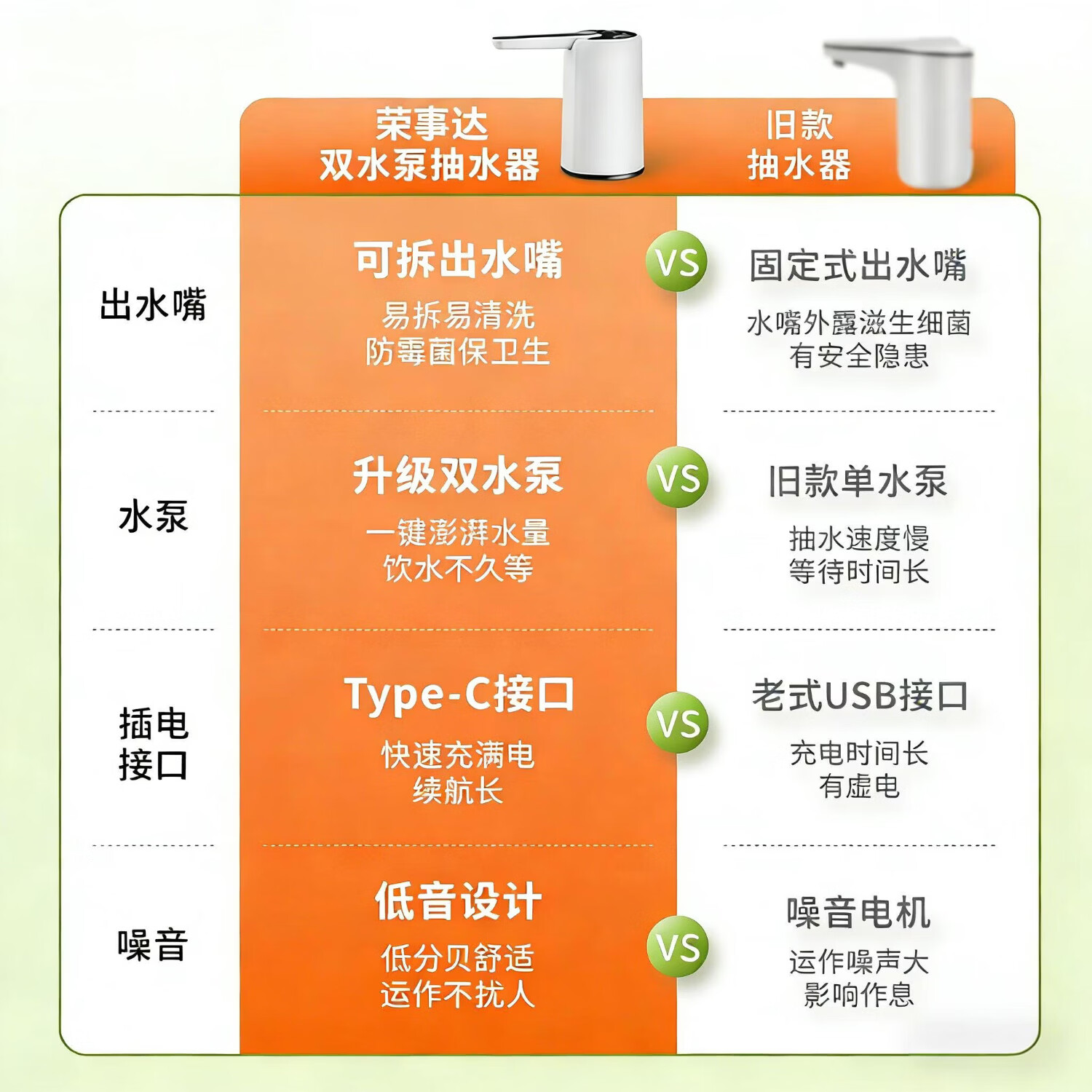 荣事达(Royalstar)电动抽水器桶装水取水器家用饮水机自动上水器纯净水桶吸水神器 【双泵增压+定量】加粗水管,双倍出水