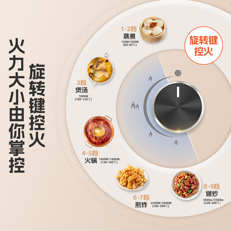 格比亚【全网热销 五年质保】Gebiya5000W凹面电磁炉家用大功率一级节能多功能爆炒火锅套装电磁灶定时 GBY凹面5000W单机