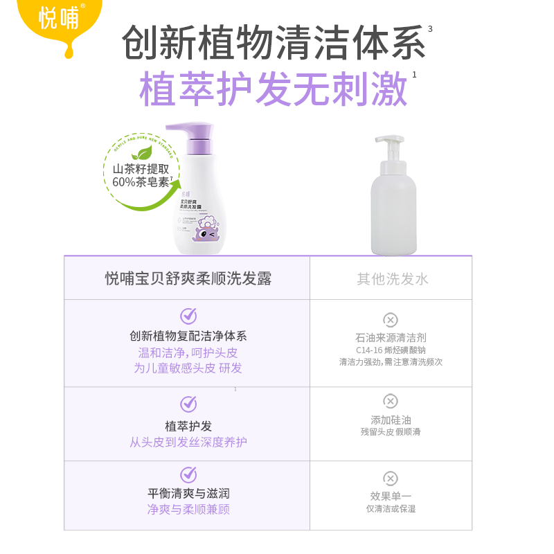 悦哺婴儿专研洗发水 儿童头敏舒爽柔顺洗发露无泪氨基酸无硅油0-3-6岁 【新品尝鲜】婴儿洗发水275ml