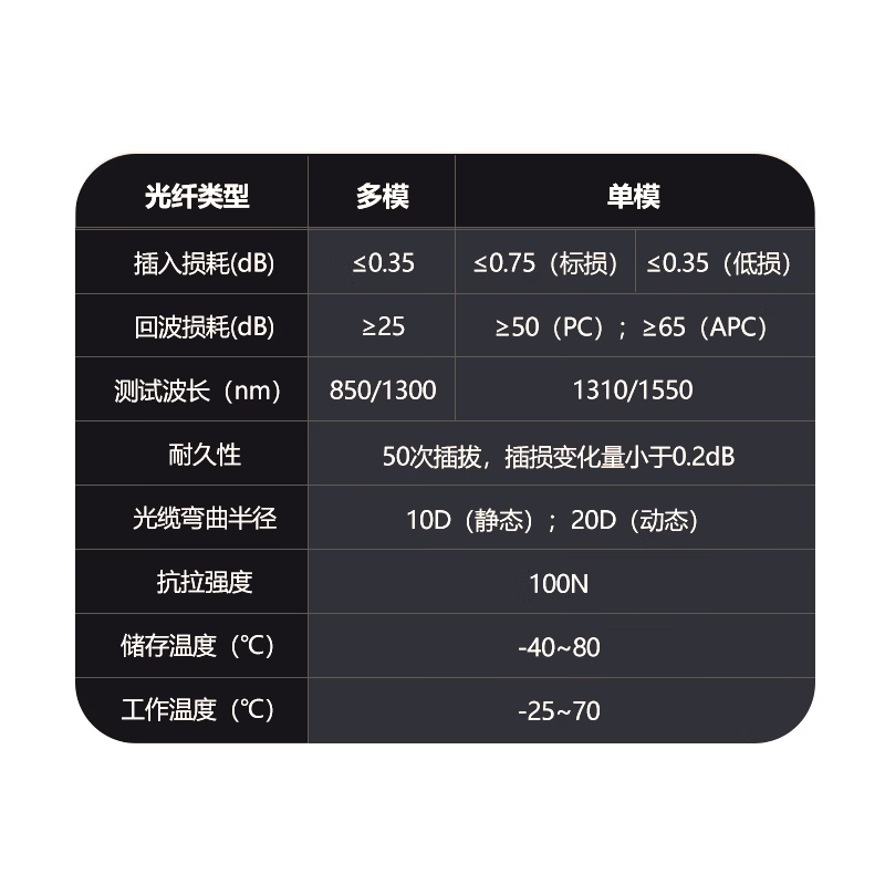 诺可信（Nokoxin）MPO-MPO单模8芯12芯光纤跳线 40G/100G光模块跳线可选APC/UPC MPO/UPC-MPO/UPC单模12芯 50米