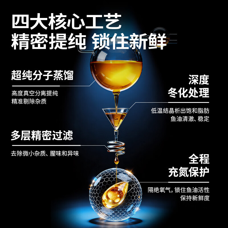 Hot Rule鱼油omega-3高纯度深海鱼油EPA+DHA健脑护眼胶囊便携 【囤货首选】深海鱼油 30粒*2瓶