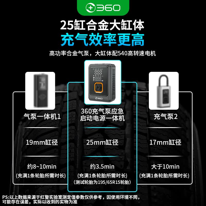 360汽车应急启动电源充气泵一体机车载电瓶搭电宝户外搭电宝移动电源 【25缸】【1500Ah×4】搭电普通夹