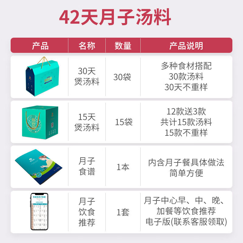 知安和月子餐42天营养套餐月子汤料食材包产妇补品产后营养品剖腹产顺产 42天月子餐（不重样，贝曾食谱）