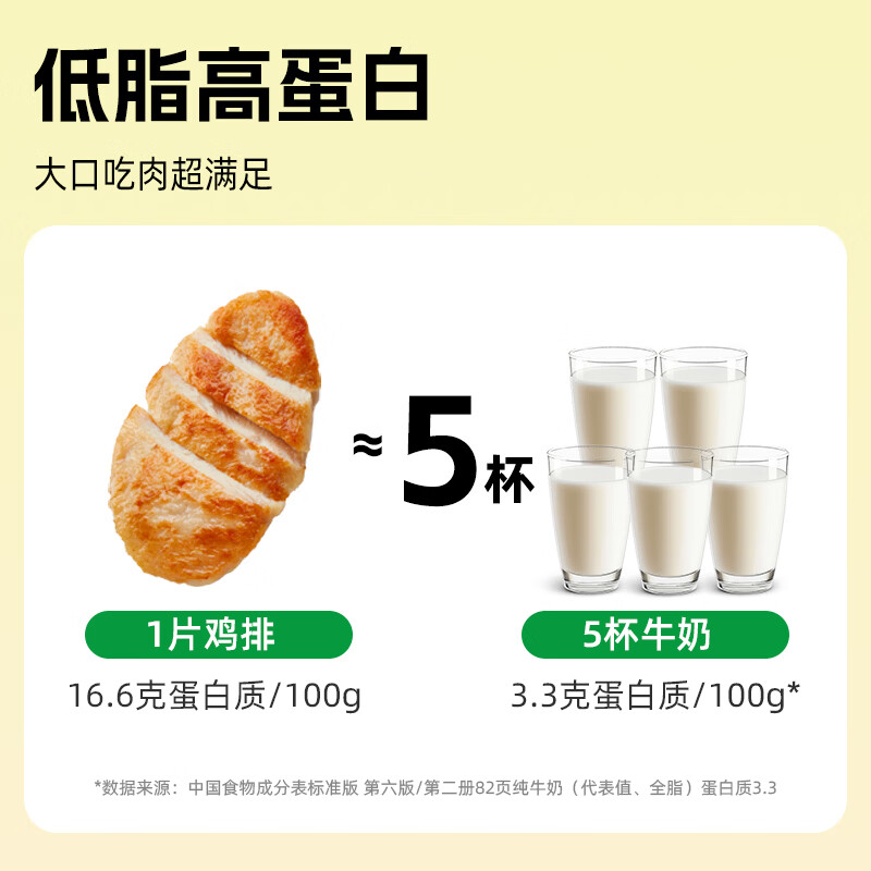 正新无抗橄榄油香煎鸡排100g鸡胸肉低脂高蛋白轻食鸡肉早餐冷冻食材 原味100g*5袋
