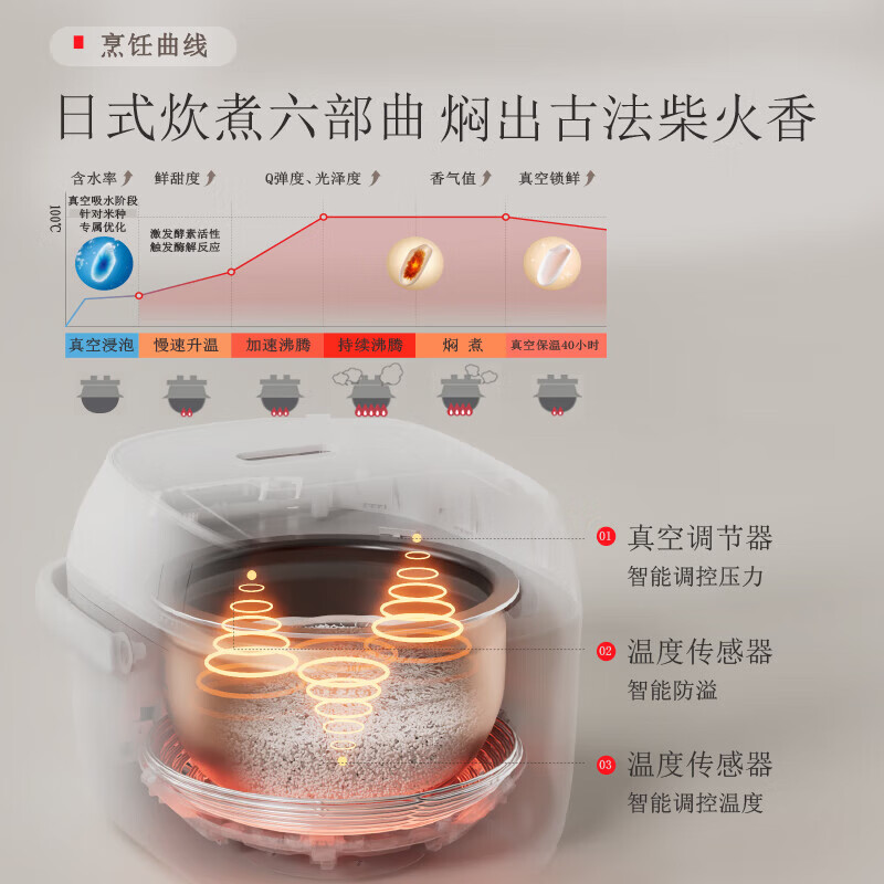 东芝【价保618】小白露Pro电饭煲4-5人家用 4L真空电饭锅 IH立体加热 0涂层内胆不粘锅 小白露Pro 双胆 4L RC-15VSVC(WY)