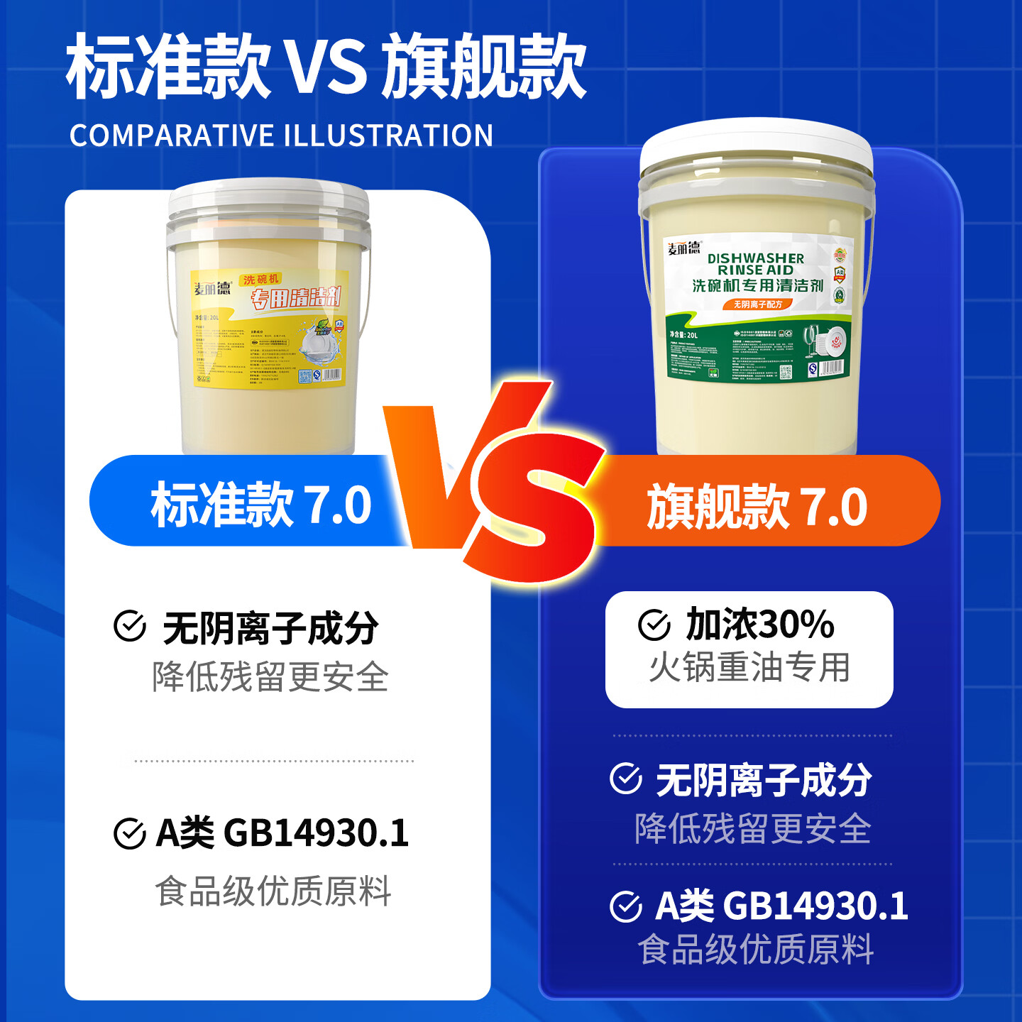 麦丽德商用洗碗机洗涤剂清洁剂催干剂干燥剂洗碗液洗碗机漂洗剂套装40L A类食品级洗涤剂+催干剂80斤*组合套装 A类食品级无磷无香味